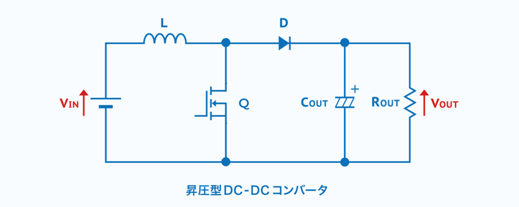 昇圧型DCDCコンバータ